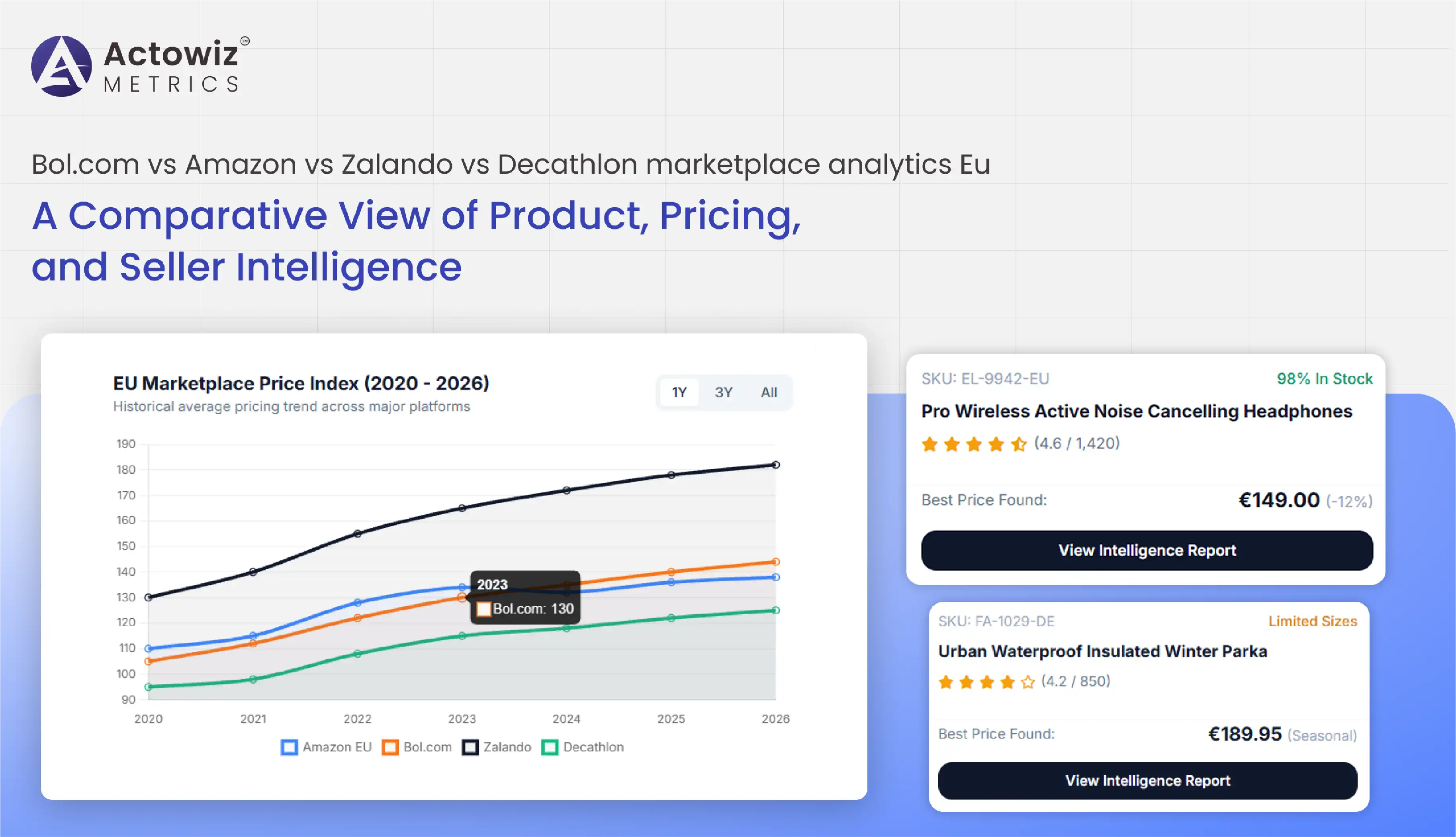 Bol.com vs Amazon vs Zalando vs Decathlon marketplace analytics Eu